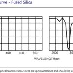 Fused Silica Zero Length Viewports - Beijing Super Q