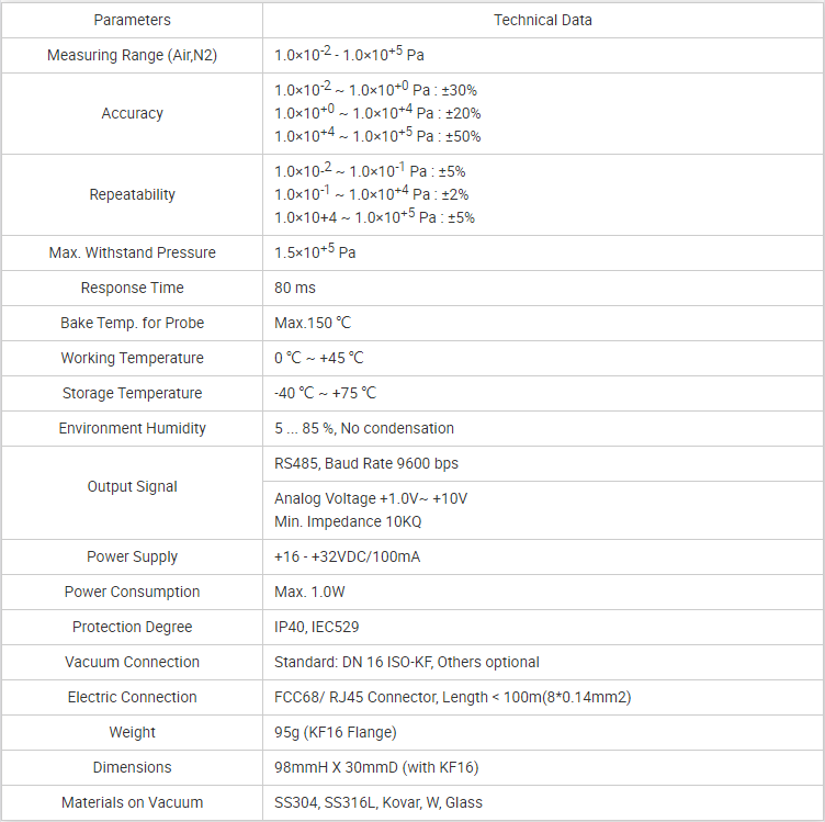 High vacuum Measurement Pirani Vacuum Gauge - Beijing Super Q