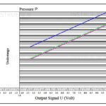 High vacuum Measurement Pirani Vacuum Gauge - Beijing Super Q