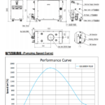 SQGS-1800H Oil-Free Screw Dry Vacuum Pump - Beijing Super Q