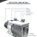 Super Q TRP Double stage rotary vane vacuum pump - Beijing Super Q