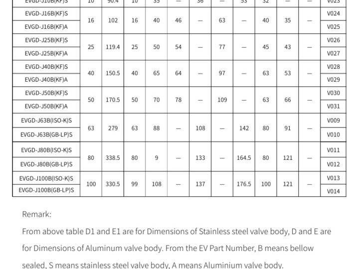 Вакуумные клапаны Beijing Super Q