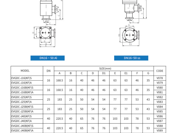 Вакуумные клапаны Beijing Super Q